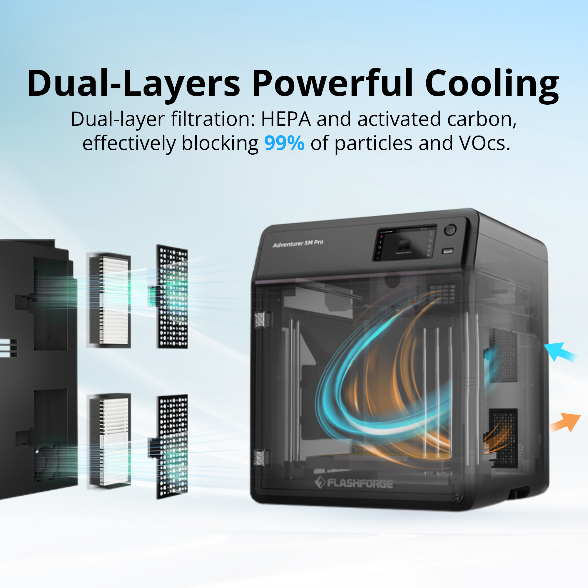 Dual-Layers Colling Blocking 99% of Particles and VOCs