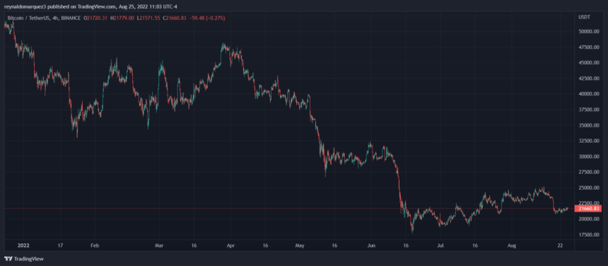 Bitcoin BTC BTCUSDT