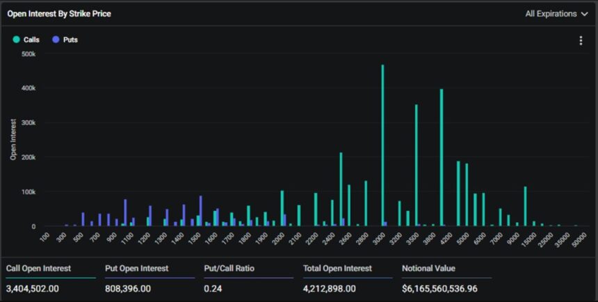 Ethereum ETH ETHUSDT 1