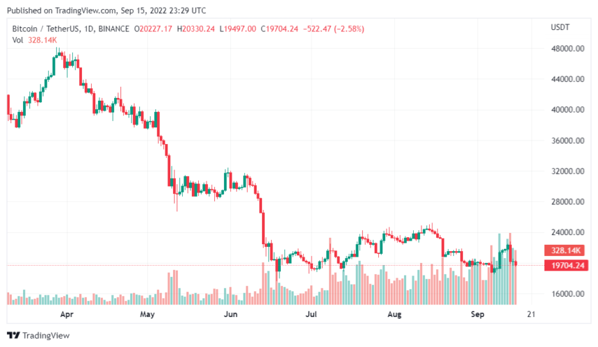 Coinbase Lists 4 Possible Risks Of Ethereum Merge