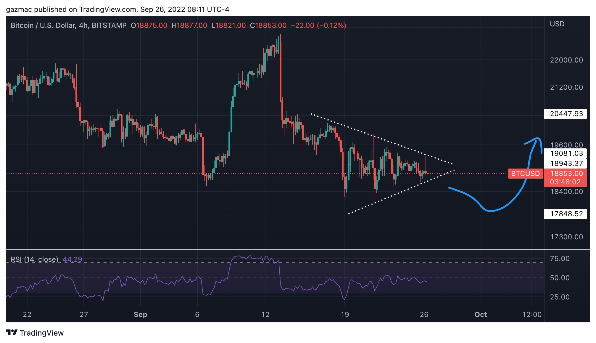 bitcoin price - BTCUSD 26 September 2022